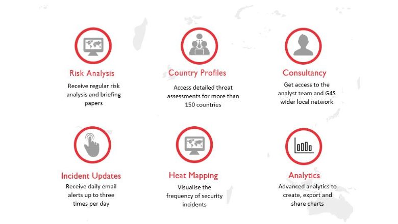 G4S GIS Plus Features